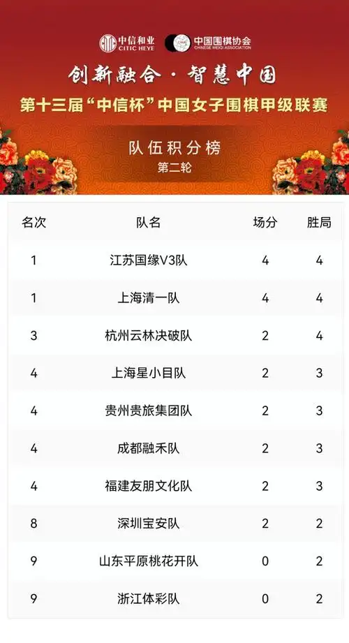 女甲联赛数据复盘：江苏清一领跑积分榜，射手榜竞争白热化